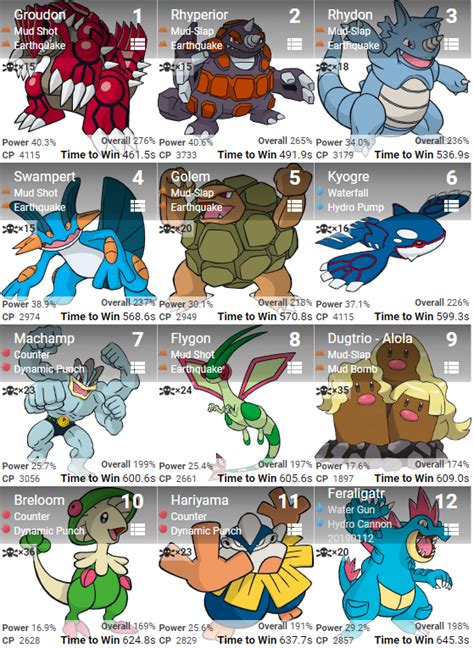 gamepress feraligatr|Hydro Cannon Feraligatr: A Meta Analysis .